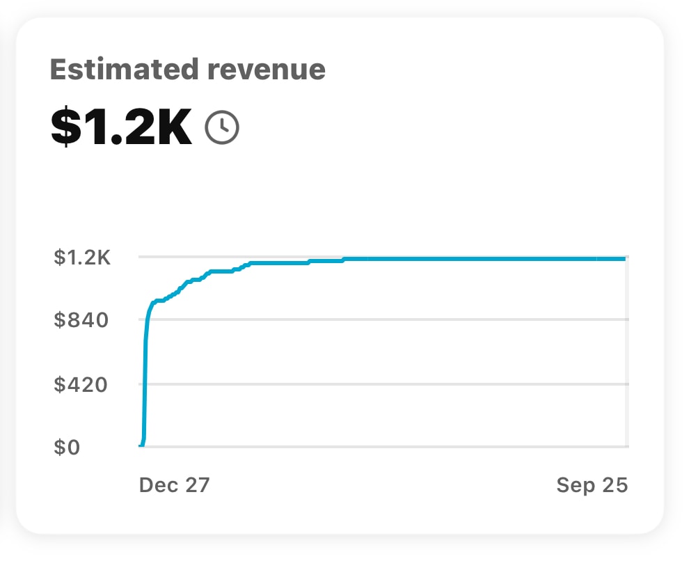 Revenue screenshot $1.2K