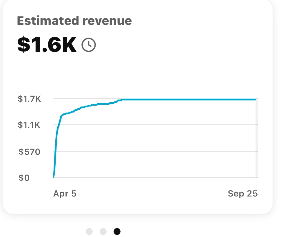 Revenue screenshot $1.6K